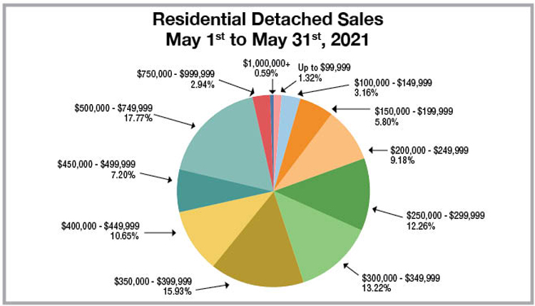 May-2021-pie-chart.jpg (106 KB)